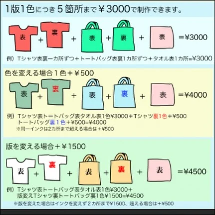 特定商取引法に基づく表記 | segasworks